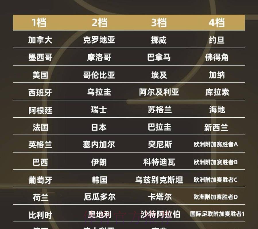 2026世界杯外围官网最新资讯大全 2026世界杯外围官网最新资讯大全