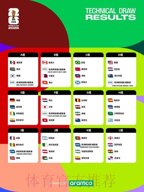 2026世界杯外围安保全景解析