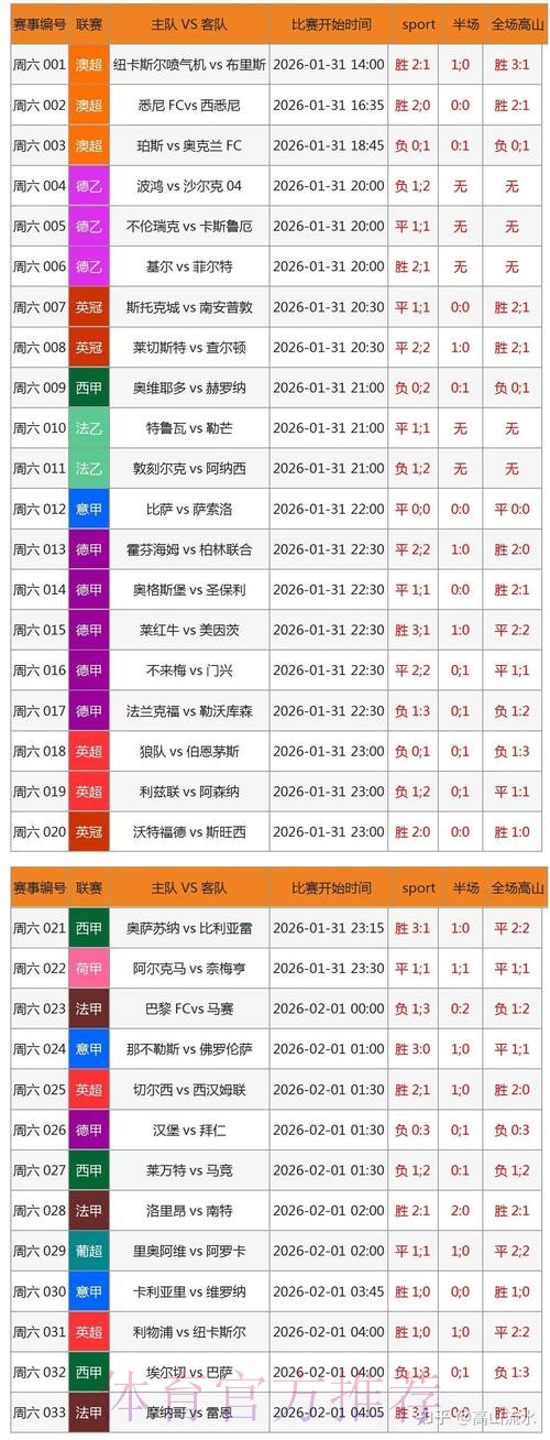 世界杯比分实时更新:安卓官方入口 世界杯比分实时更新:安卓官方入口