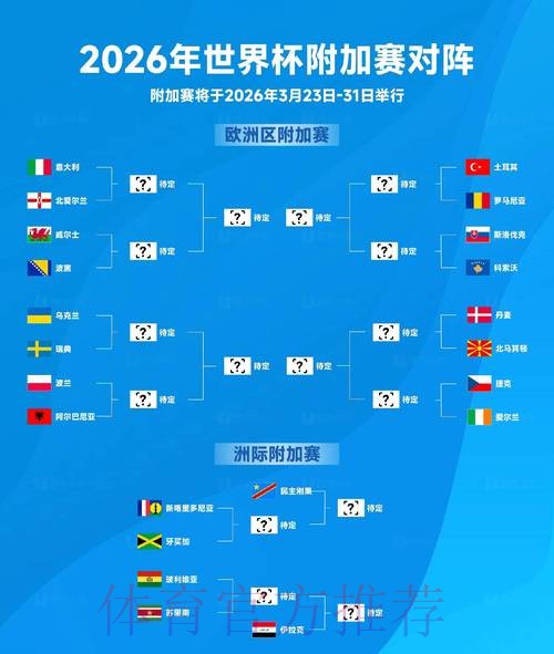 2026年世界杯预测全攻略